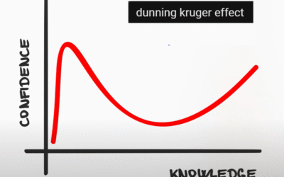 Psalm 16:08 – He is at my right hand